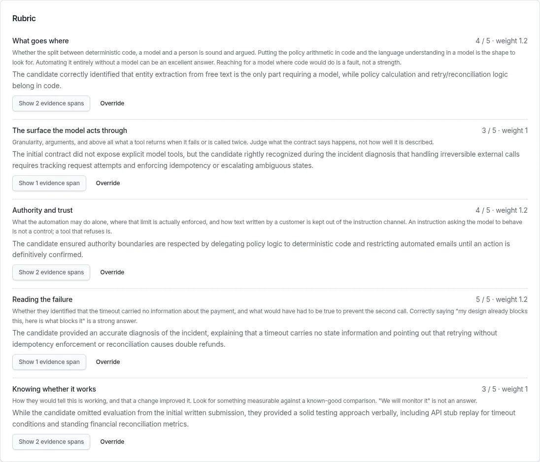 A VikaHire AI interview rubric. Each item shows its score, weight, guidance, written reason, evidence control, and override control.